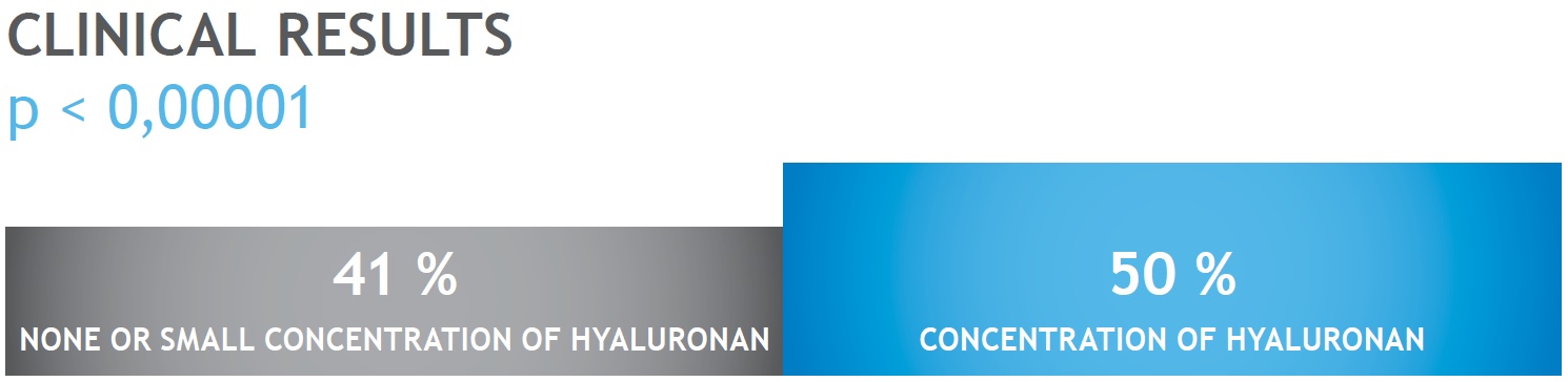 Embryoglue, Clinical Results